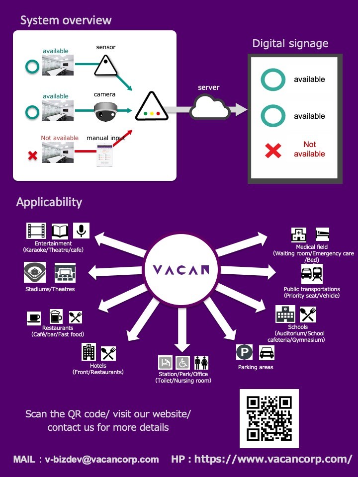 VACAN's System Overview&Applicability VACAN's System Overview&Applicability